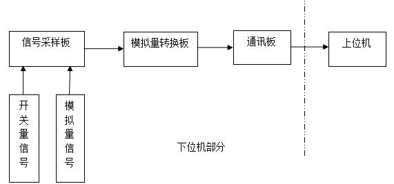 系統(tǒng)結(jié)構(gòu)圖